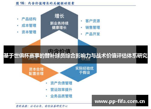 基于世俱杯赛事的替补球员综合影响力与战术价值评估体系研究 基于世俱杯赛事的替补球员综合影响力与战术价值评估体系研究